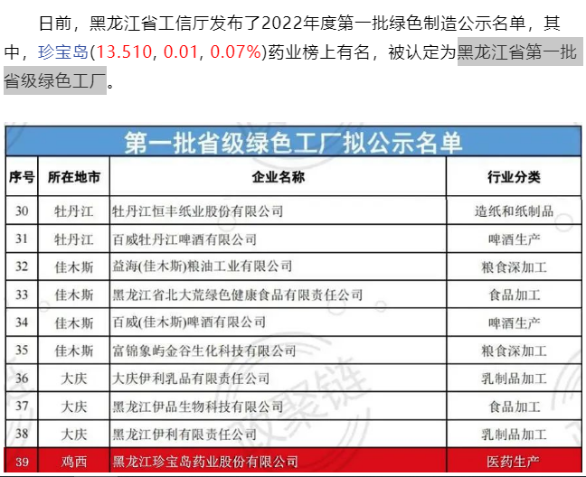 黑龍江省第一批省級(jí)綠色工廠