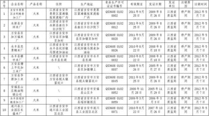 關(guān)于注銷吉安市青原區(qū)吉利糧食加工廠等 144家單位145張食品生產(chǎn)